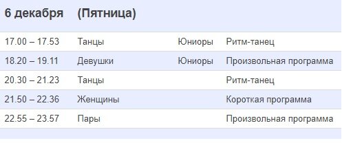 Финал Гран-при по фигурному катанию 06.12.2019 Женщины. Короткая программа